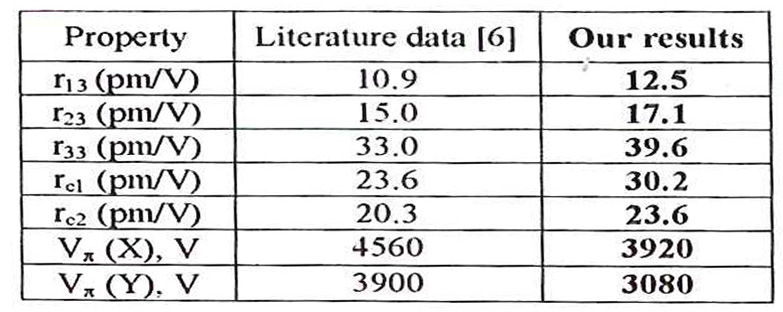 在 λ= 633nm波长下，d=l时RTP的电光共振和半波电压。