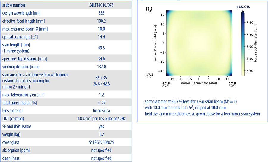 Sill Optics的紫外消色差扫描场镜S4LFT4010-075参数
